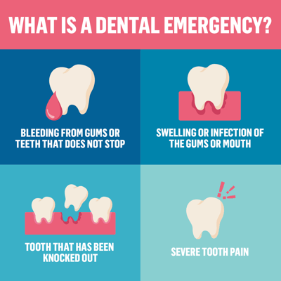 What is a dental emergency? Bleeding from gums or teeth that does not stop. Swelling or infection of the gums or mouth. Tooth that has been knocked out. Sever tooth pain.