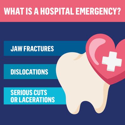 What is a hospital emergency? Jaw fractures. Dislocations. Serious cuts or lacerations.