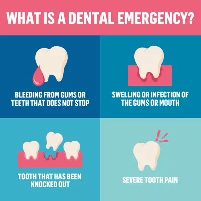 What is a dental emergency? Dental emergencies include bleeding from gums or teeth that does not stop, swelling or infection of the gums or mouth, a tooth that has been knocked out, and severe tooth pain.
